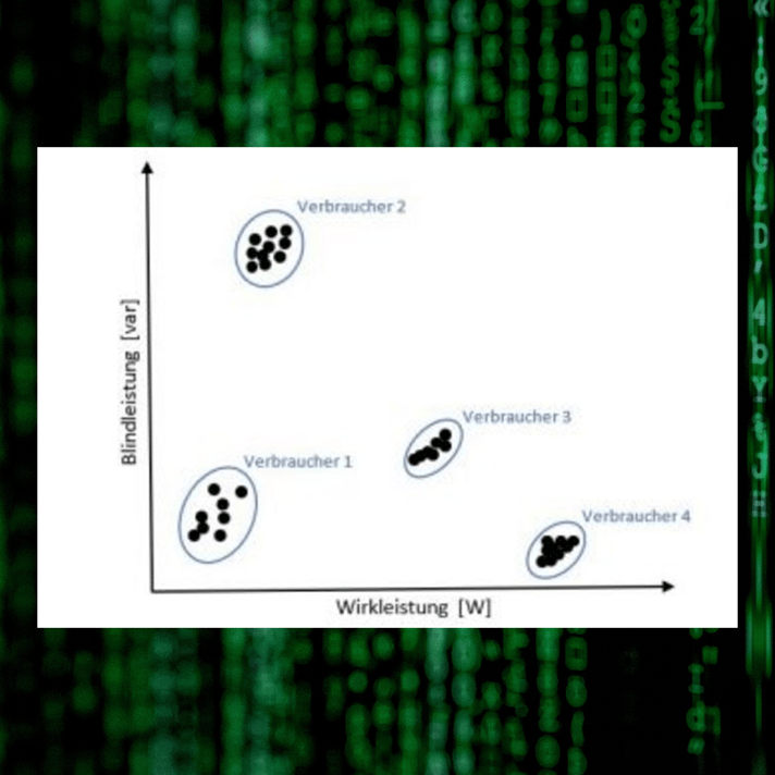 en_algorithmen-clustering-wirkleistung_1080x1080