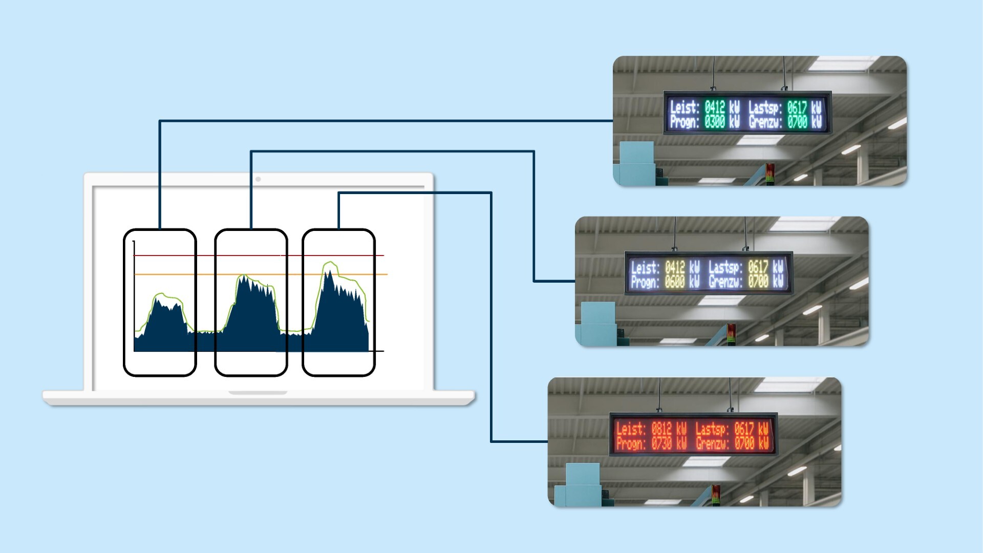 en_LM Ampelsystem_1920x1080