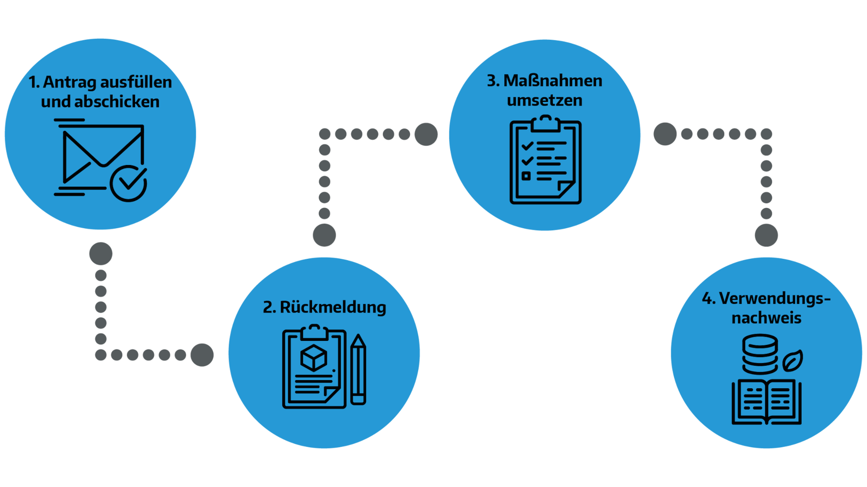 en_bafa_prozessablauf_blau_1920x1080