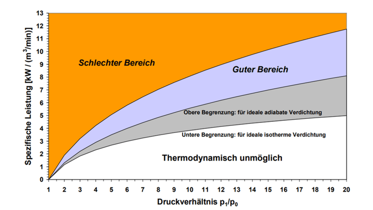 en_druckluft-leistung-druckverhaeltnis_1920x1080