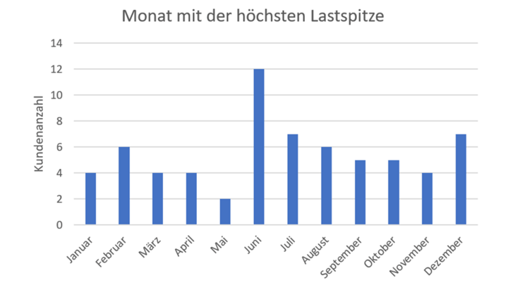en_lastspitze-monat-hoechste_1920x1080