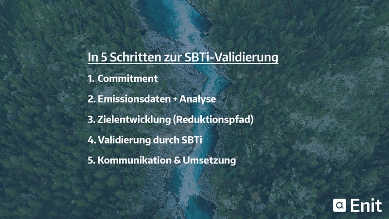en_schritte-sbti-validierung_1920x1080