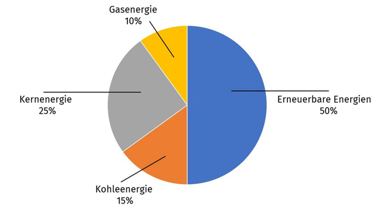 en_strom-mix-beispiel_1920x1080