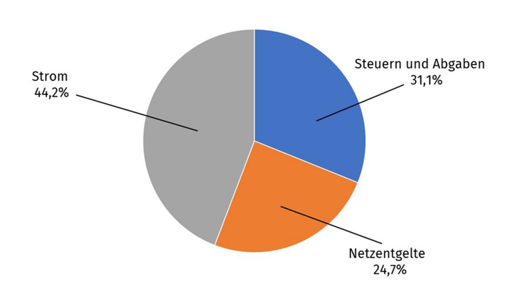 en_strompreis_1920x1080