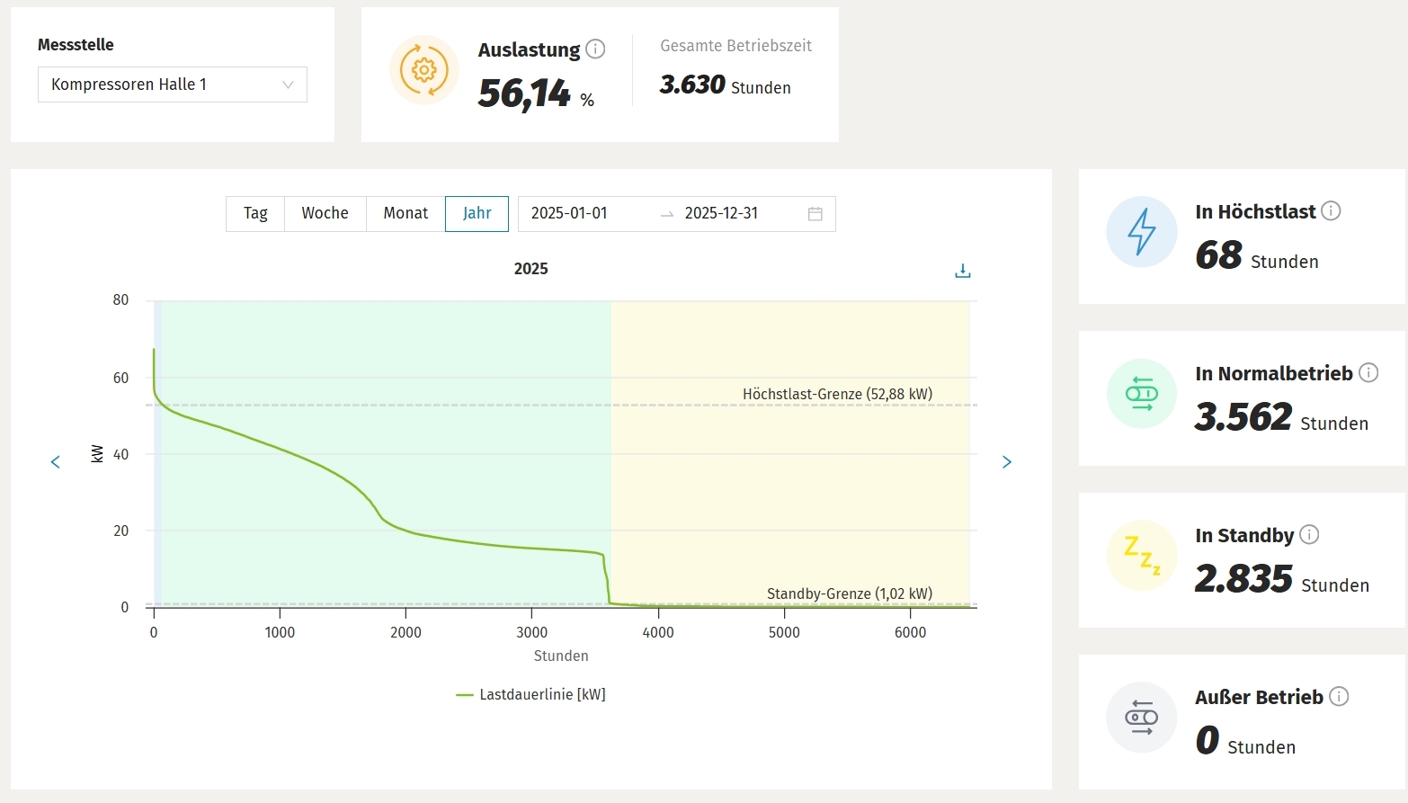EN_hub-Betriebszustand-2025_1566x893