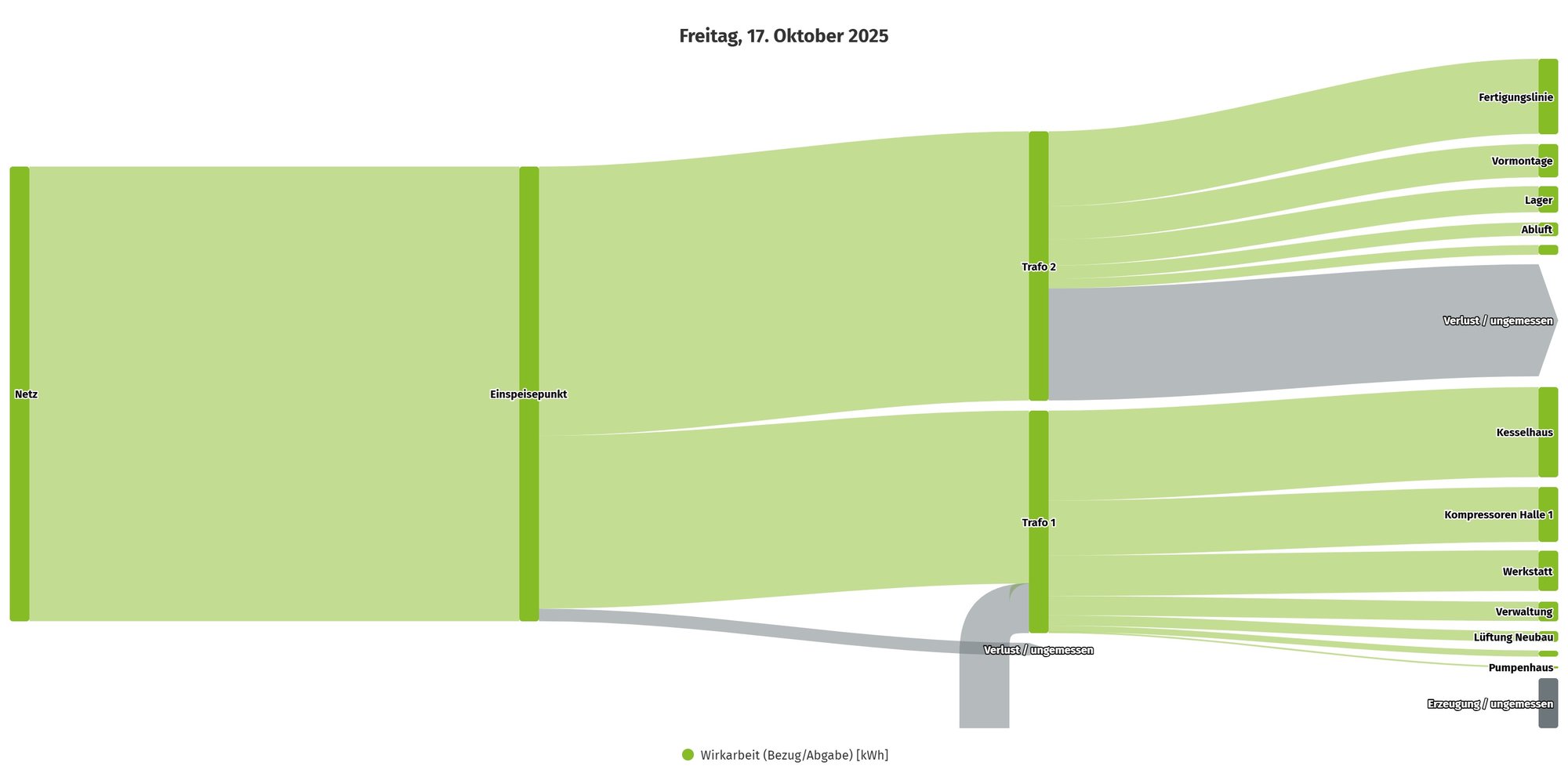 EN_hub-Energieflussdiagramm-2025_3200x1600