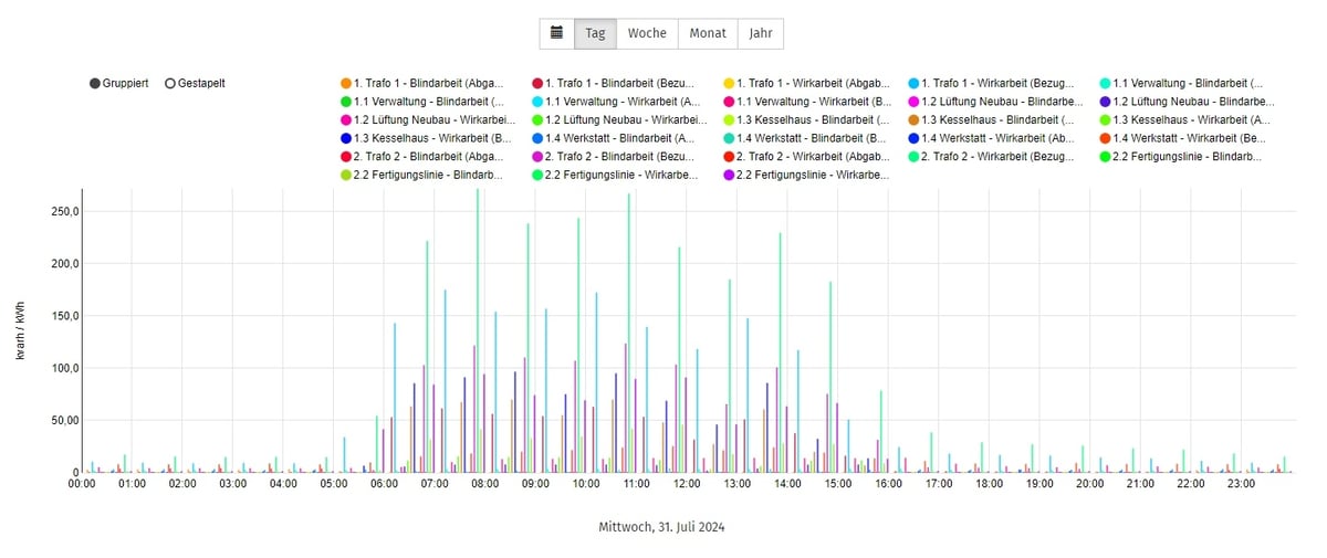 en_Balkendiagramm-ems_1447x609