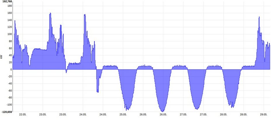 en_batteriespeicher-erzeugung-eigenverbrauch_927x410