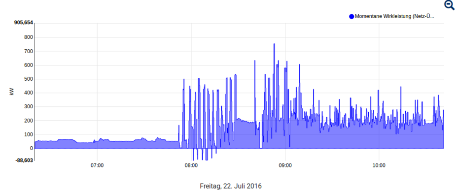 en_batteriespeicher-rueckspeisende-last_927x392