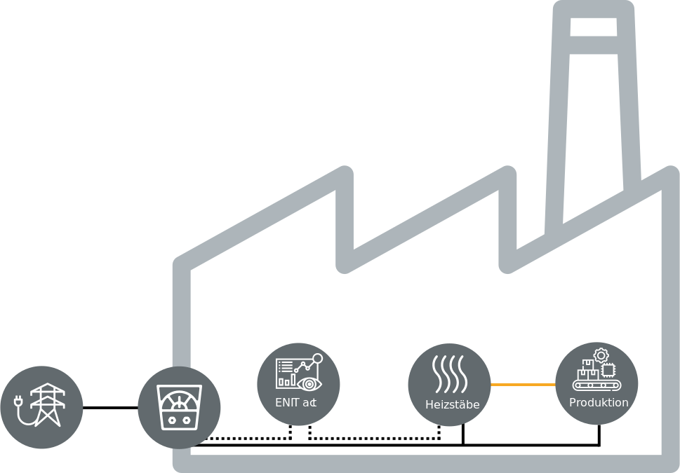 en_graphic_use_case_heating_sticks_load_management_969x675