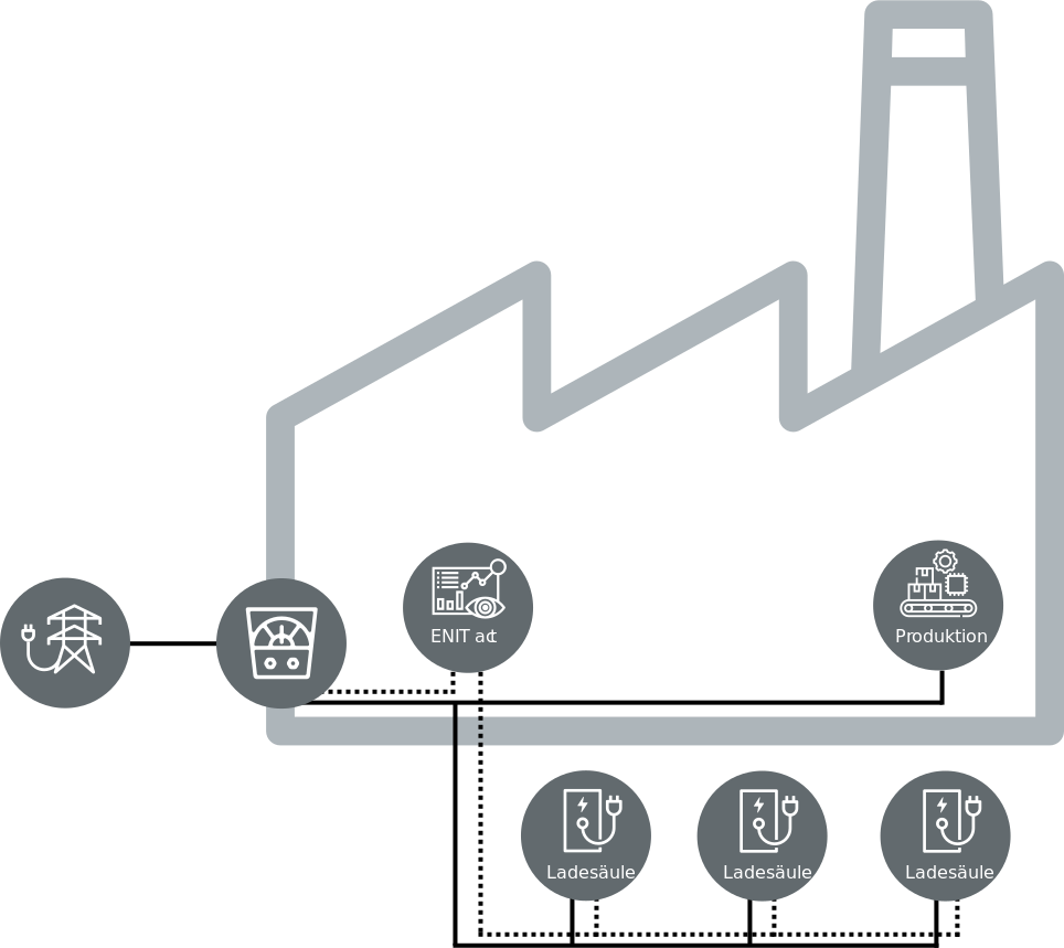 en_graphic_use_case_charging_column_load_management_964x859