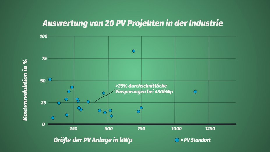 en_insights-pv-projekte_927x522