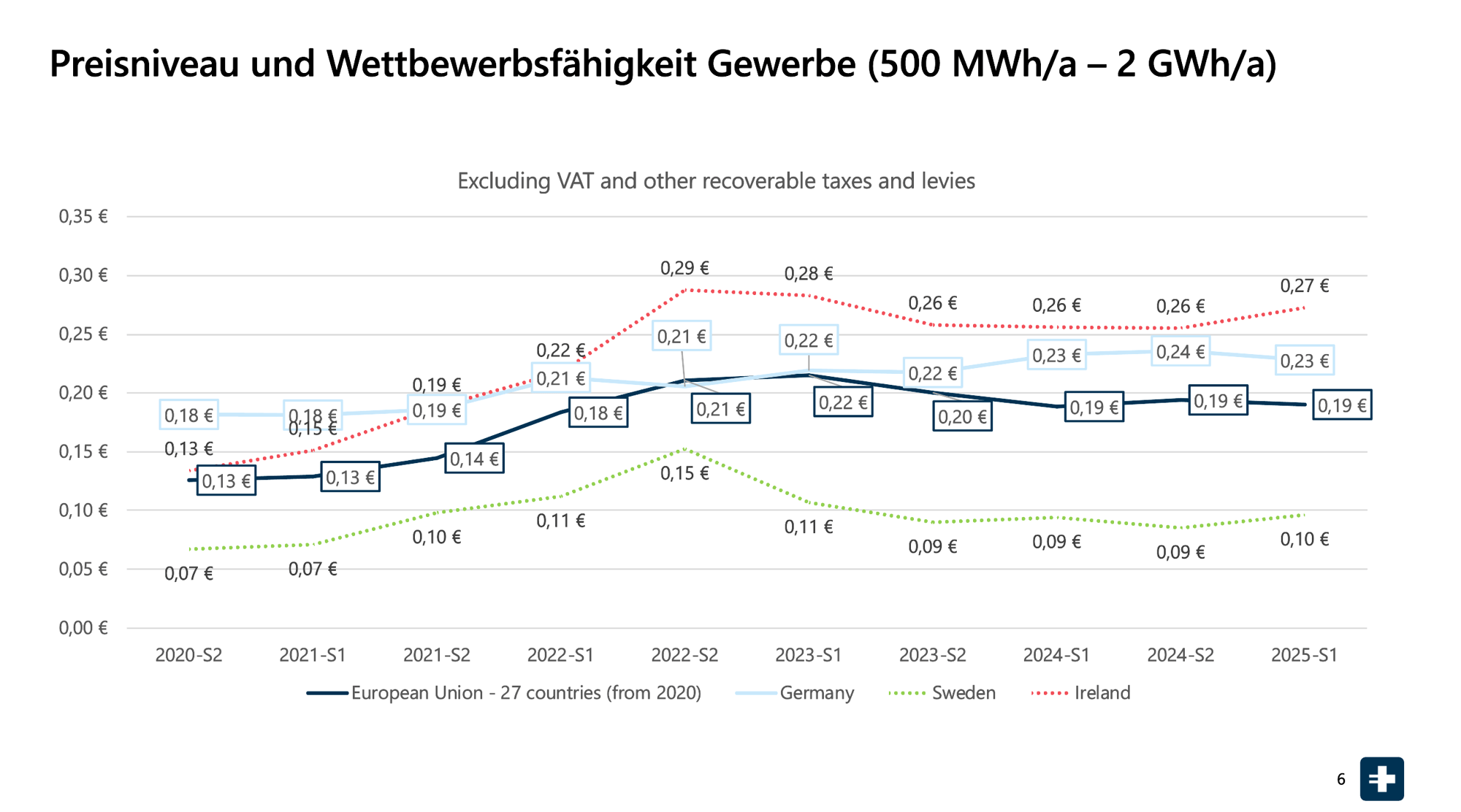 en_screenshot-industriestrompreis-europa-vergleich
