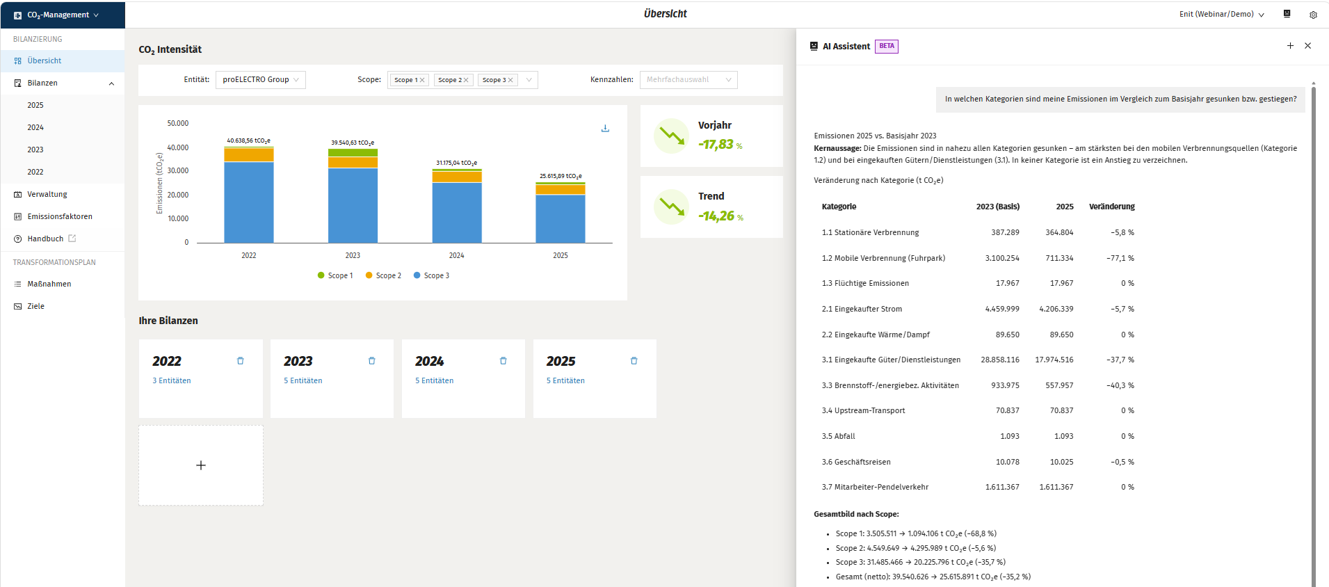 Enit hub mit AI Assistent