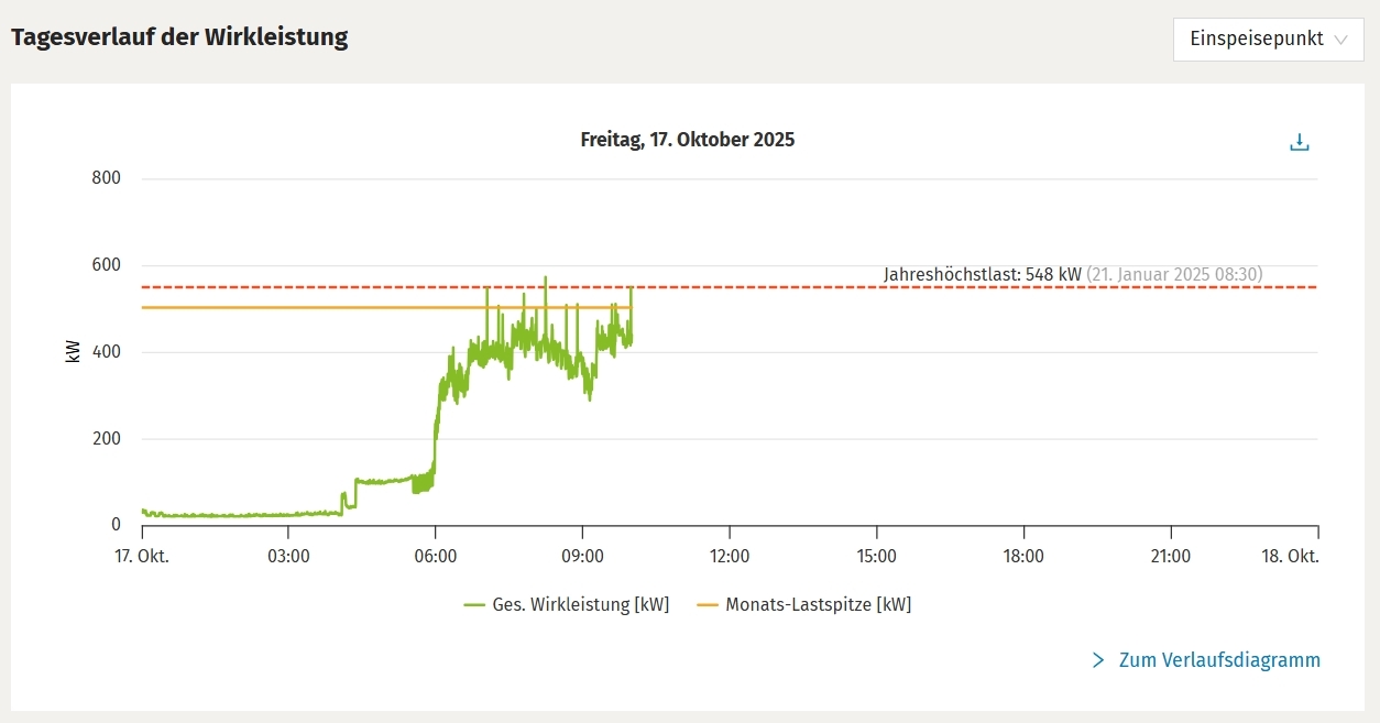 EN_hub-aktueller-Energieverbrauch-2025_1254x657