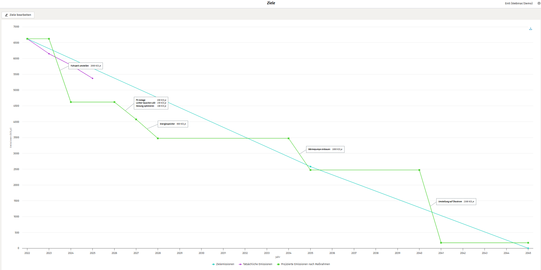 Screenshot Transformationsplan Enit agent