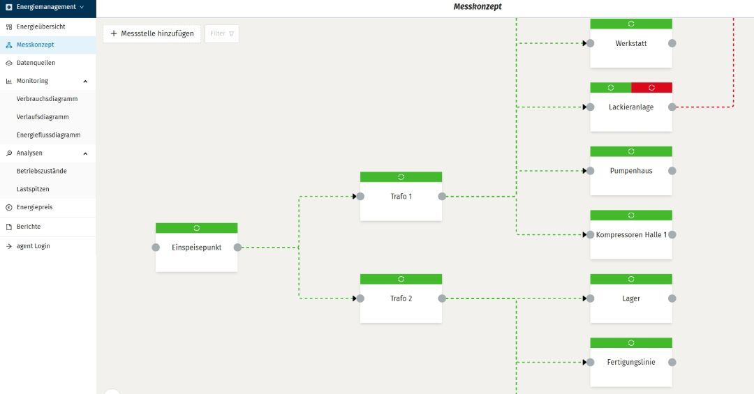 en_messkonzeptplaner-screenshot-vorl_1080x565