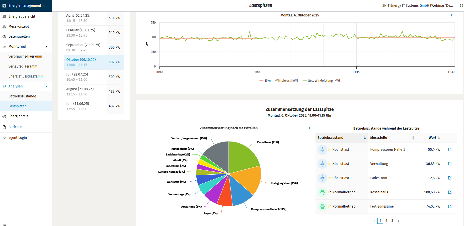 Screenshot-lastspitzen-app-enit-hub